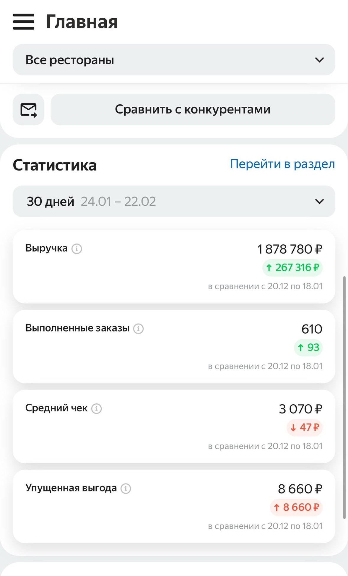 Реальный результат клиента в Яндекс Еда Vendor — скриншот 9