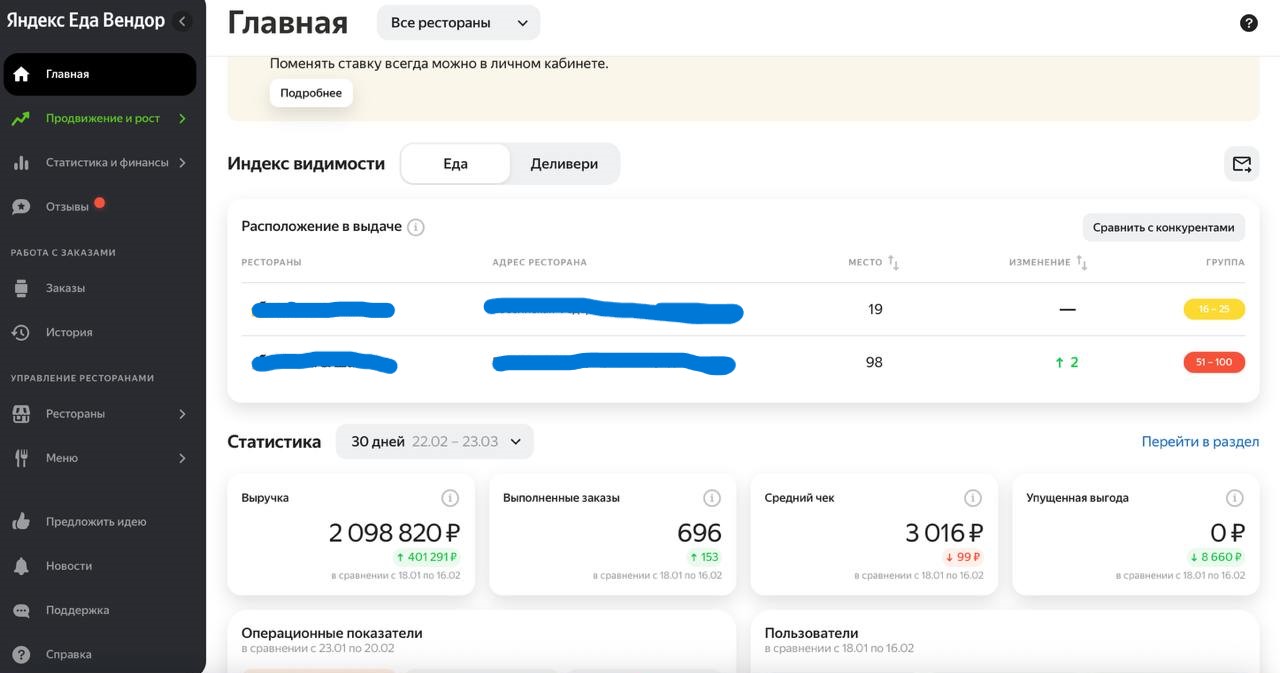 Реальный результат клиента в Яндекс Еда Vendor — скриншот 12