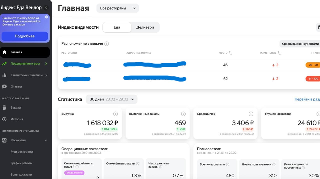Реальный результат клиента в Яндекс Еда Vendor — скриншот 13