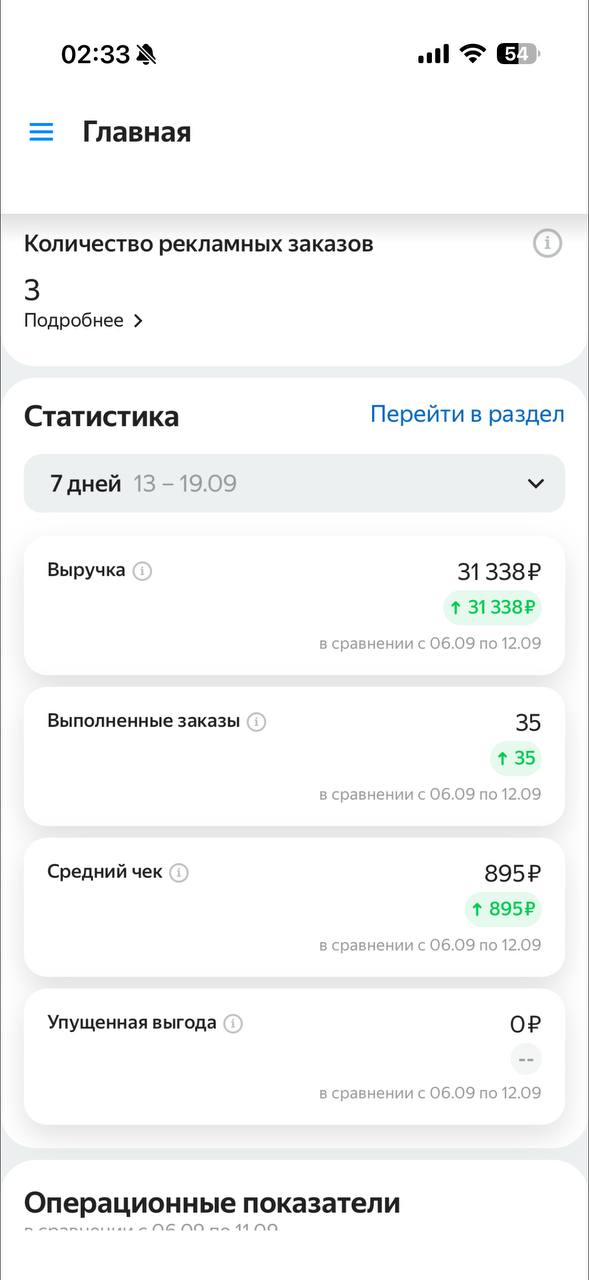 Реальный результат клиента в Яндекс Еда Vendor — скриншот 15